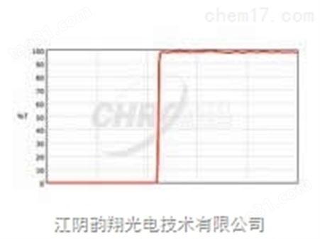 Chroma-单带通滤光片（2）