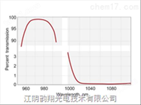 具有高传输分光镜