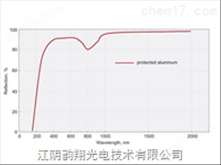 受保护的铝镜