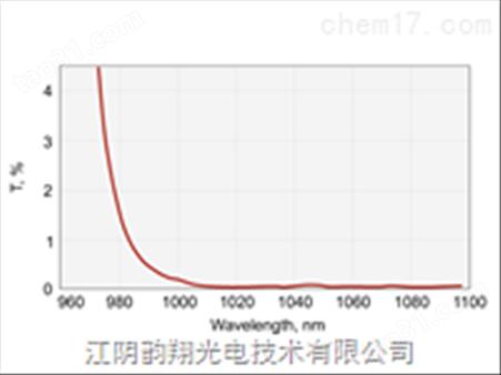 UVFS激光线镜