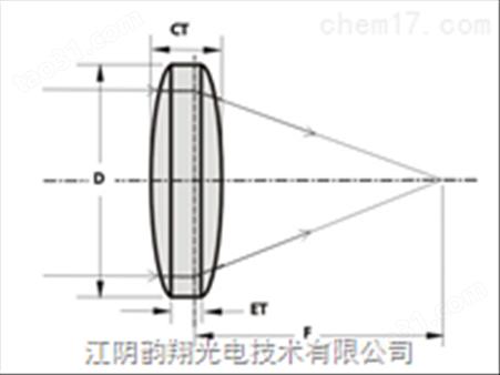 UV FS双凸透镜