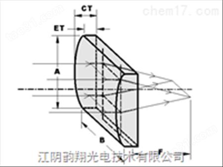 平凸柱面透镜