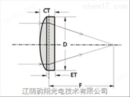 UV FS平凸透镜