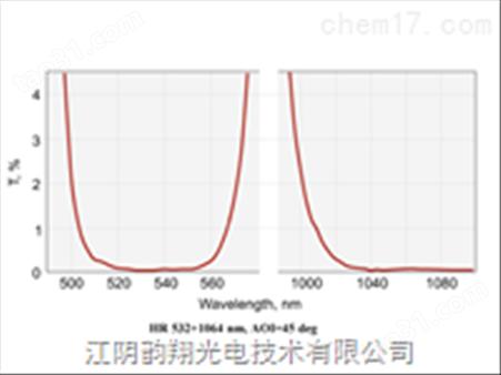 双波段激光镜