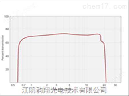 硒化锌透镜