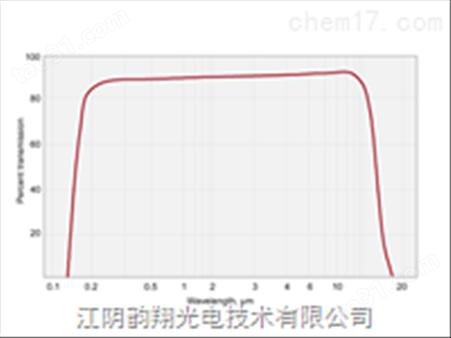 钡（BAF2）透镜