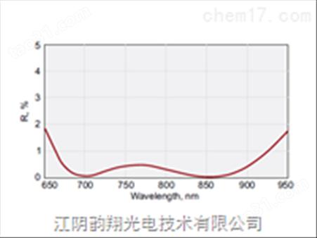 在700-900NM的FEMTOLINE薄BBAR镜片
