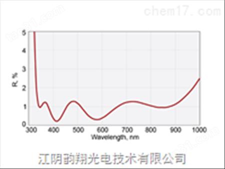 FEMTOLINE超薄BBAR镜片 350-900NM