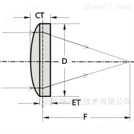 FEMTOLINE薄型AR 透镜 760-840NM