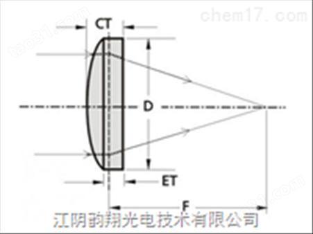 FEMTOLINE薄型AR 透镜 515 + 1030NM