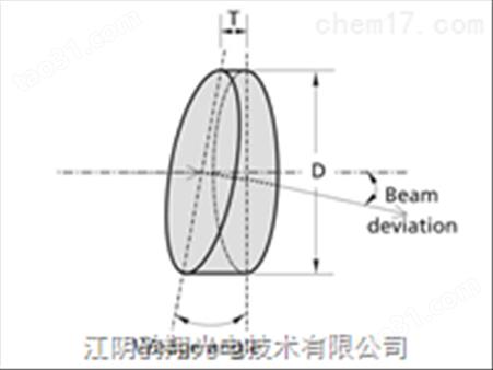 标准楔形棱镜