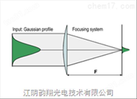 顶帽光束整形透镜