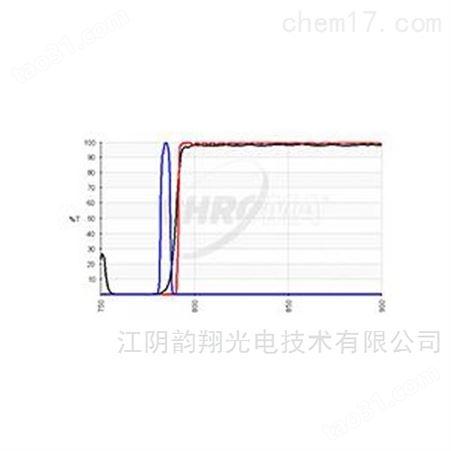 Chroma-拉曼滤光器组