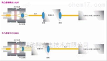 微型紫外可见光源（氘钨一体灯）