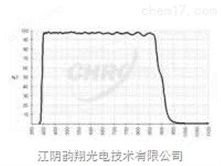 Chroma-单边和单波段分色分束器