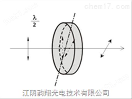 多级波片
