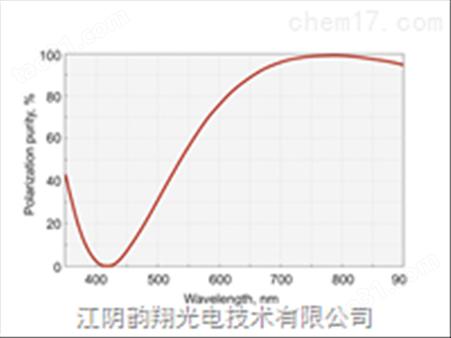 FEMTOLINE零阶双波片