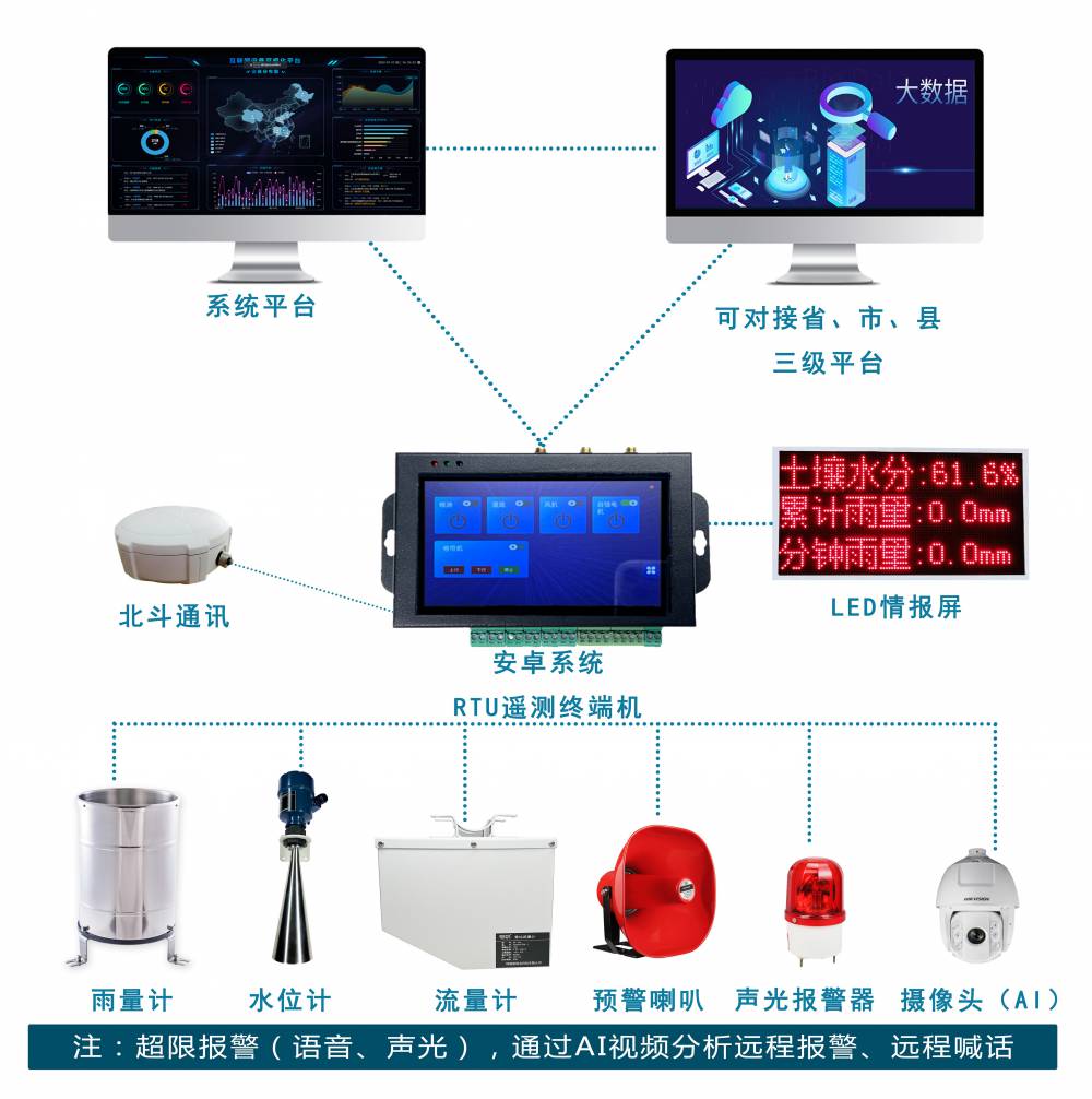 STQ-SW01自动水位站 水利信息化水位降雨量观测系统