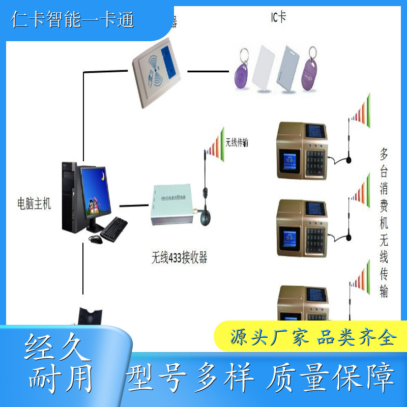 仁卡云 餐卡系统 云后台系统 24H技术支持 生产厂家