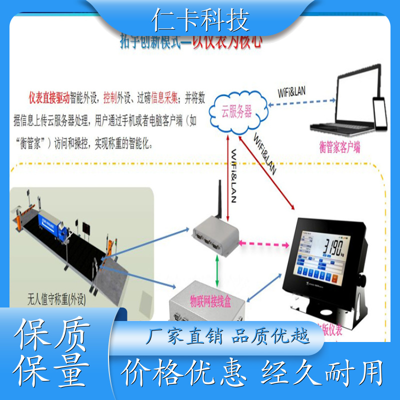 智能称重管理系统软件 电子汽车衡软件 50吨地磅系统 送货上门 厂家
