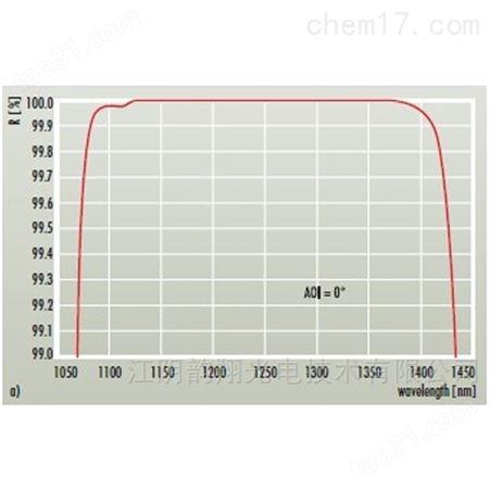 飞秒激光在1100-1600nm波长范围的光学器件