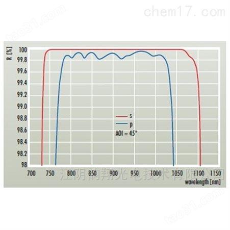 二极管激光器的组件