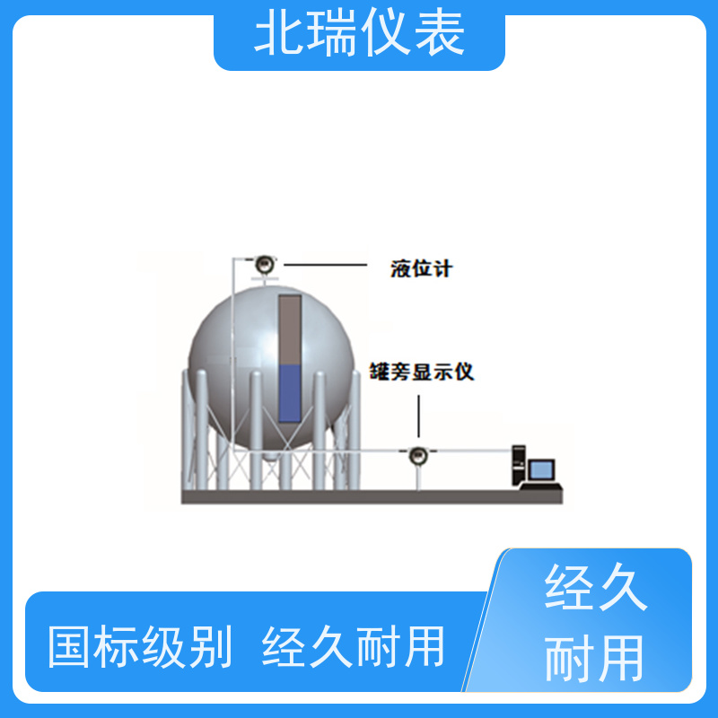 北瑞仪表 两线制罐旁显示仪 厂家供应 售后无忧