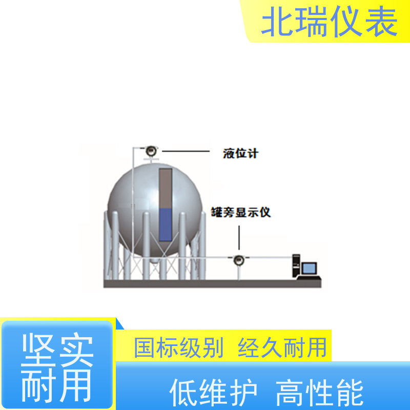 北瑞仪表 防爆显示仪 易于搬运 节省空间 多规格可选 库存充足