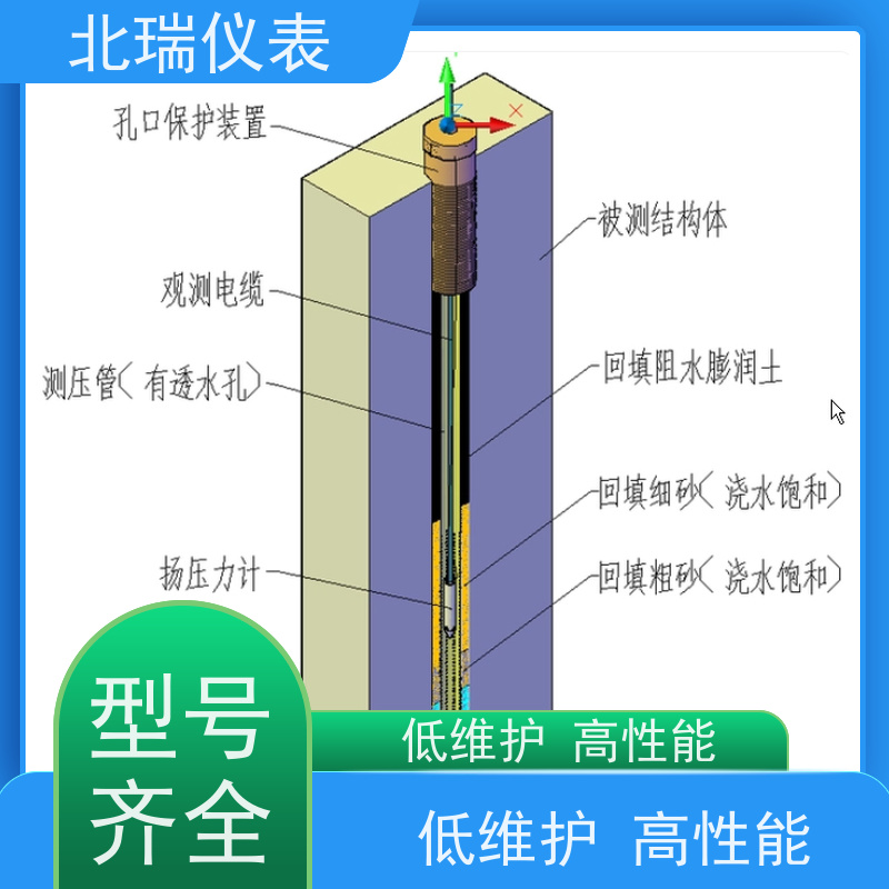 北瑞仪表 测量标准 体积小 高灵敏度高精度 使用安全 性价比高