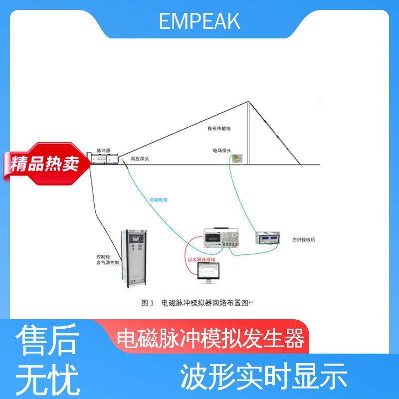 EMPEAK 电磁脉冲模拟发生器 全自动控制系统 品质好 性价比高