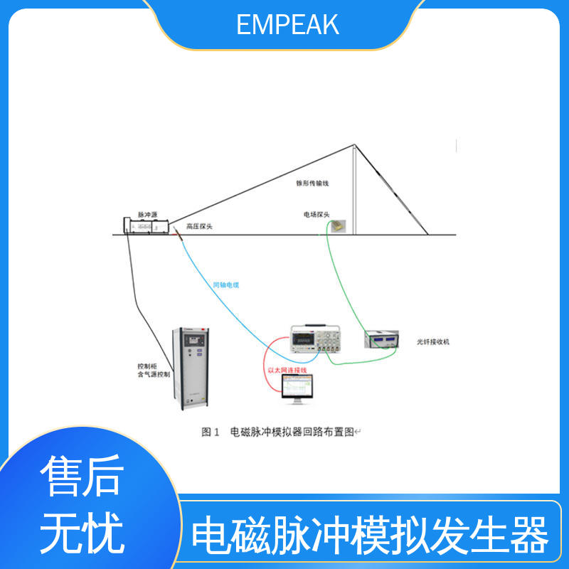 EMPEAK 有界波模拟器 多功能性 宽度调整 频率选择等 波形实时显示