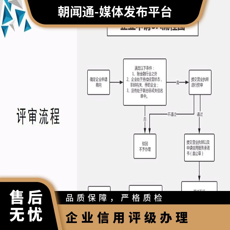 企业信用评级申请办理平台 工商注册登记 知识产权找朝闻通