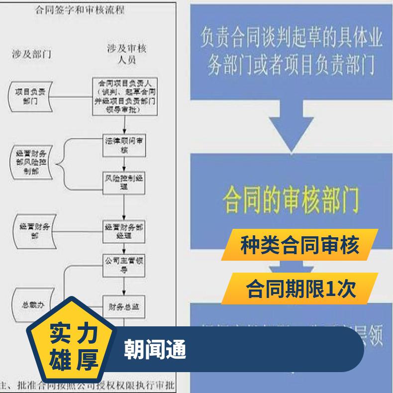 企业合同修改定制拟写 法律顾问套餐服务 朝闻通为您排忧解难