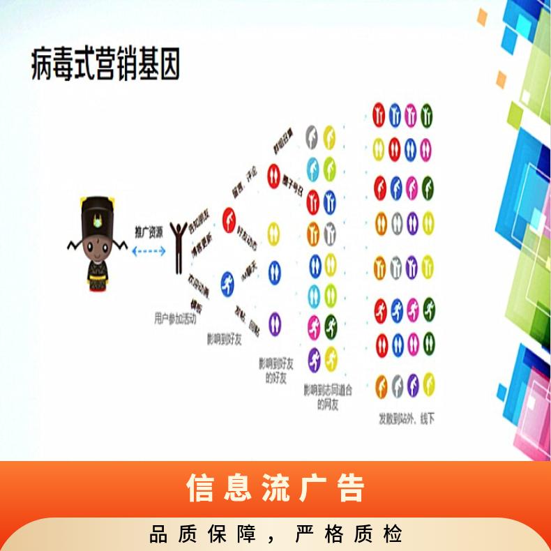 朝闻通品牌病毒式营销视频广告服务 1-3天完成