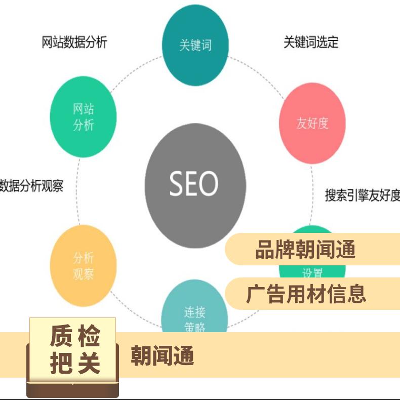 网络营销 搜索引擎推广 企业精准获客互联网广告投放找朝闻通
