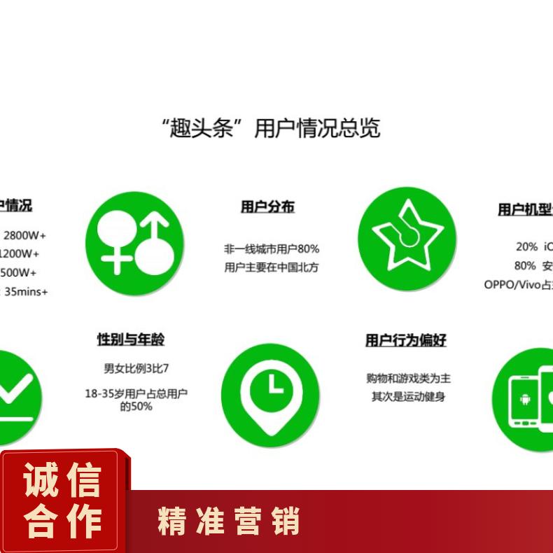 趣头条APP竞价开户 信息流广告 精准营销 品牌网络推广找朝闻通