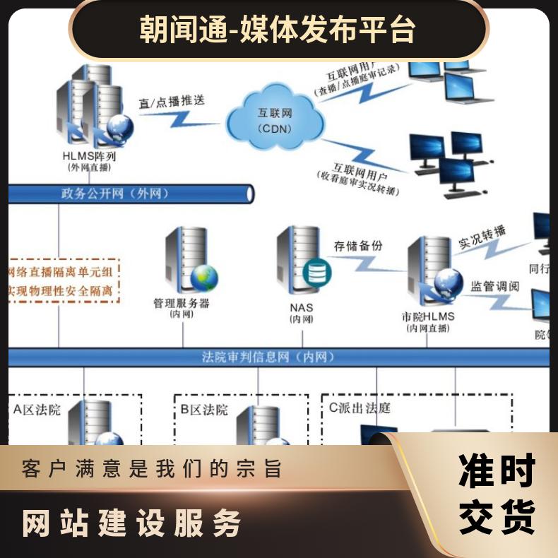 网络推广 互联网广告 网站建设服务 企业营销宣传找朝闻通平台