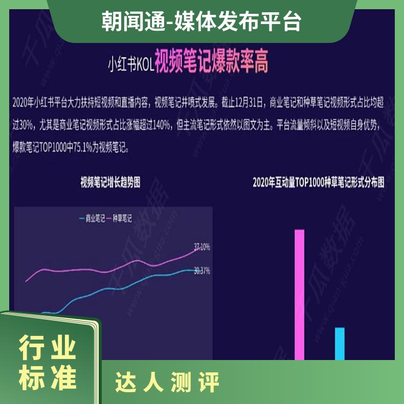 网红营销 小红书种草视频 KOL推广 达人测评找朝闻通