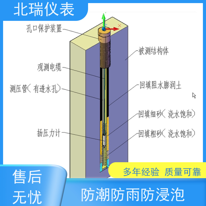 北瑞仪表 模拟量渗压计 体积小重量轻 安装维护方便 使用安全 性价比高