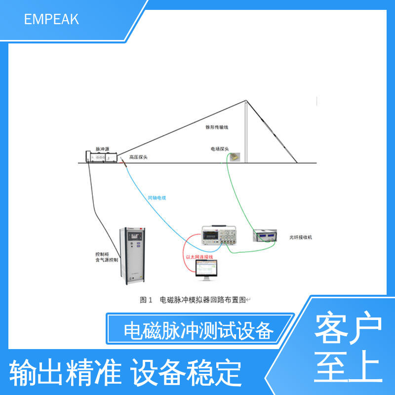 EMPEAK 波形实时显示 高压充电电源±100kV 核电磁脉冲模拟器