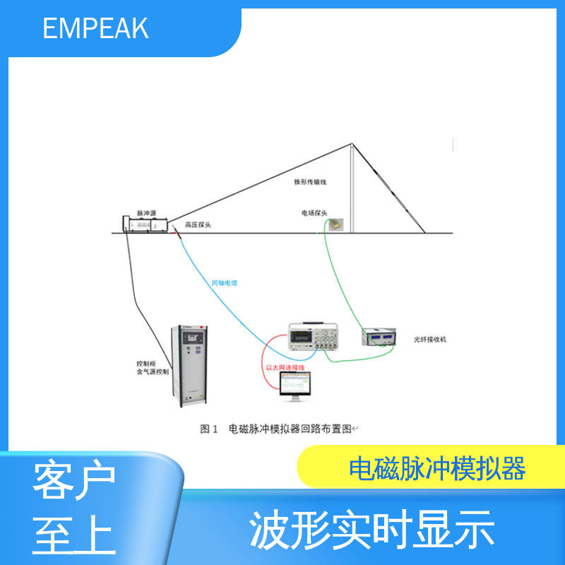  波形实时显示 RS105测试设备 电快速瞬变脉冲群抗扰度试验 EMPEAK