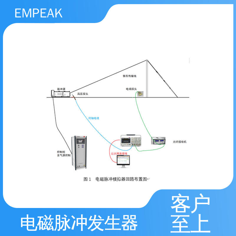 高压脉冲源 品质好 性价比高 发生器输出峰值50kV/m EMPEAK
