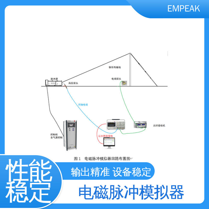 EMPEAK GJB151B-2013 RS105测试设备 全自动控制系统 符合国际标准