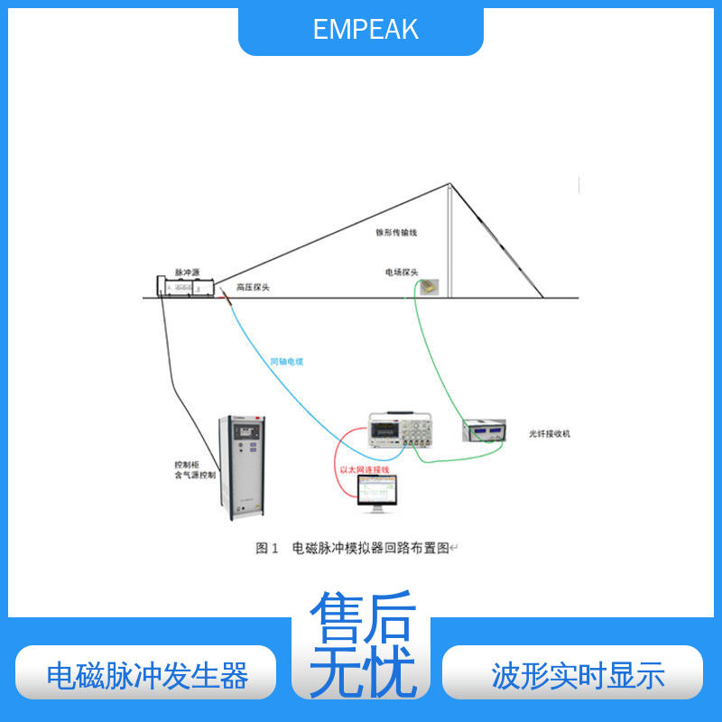 EMPEAK 高压脉冲源 全自动控制系统 性价比高 全国供应
