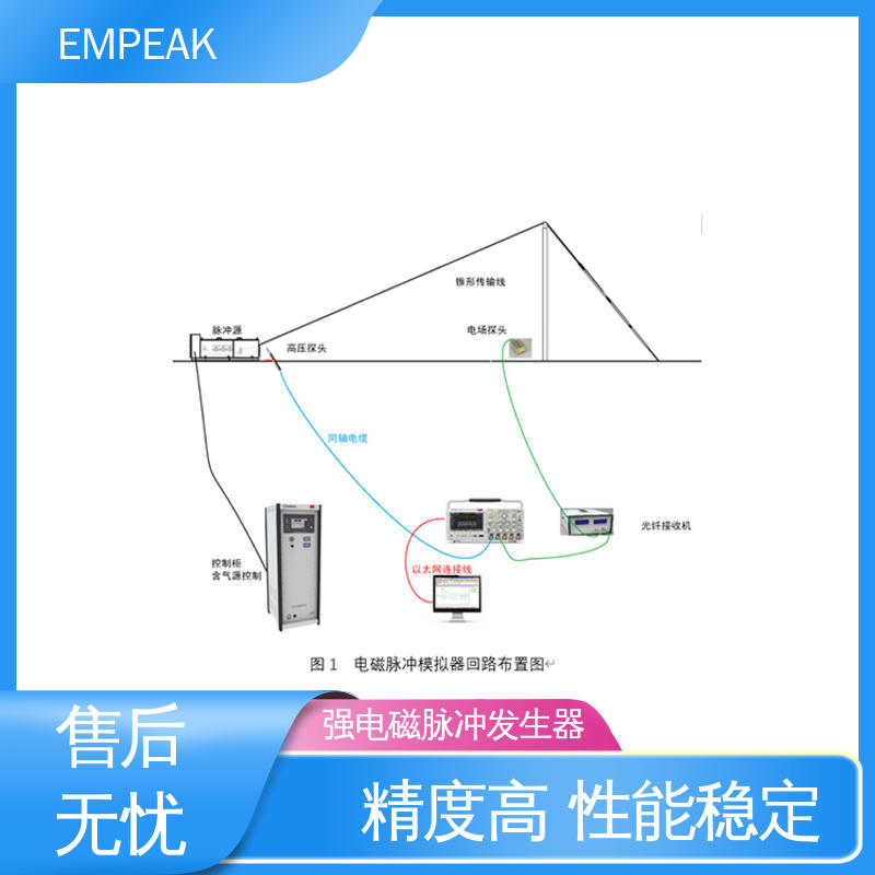 精度高 运行稳定 高强度瞬态脉冲电磁场信号模拟设备 EMPEAK