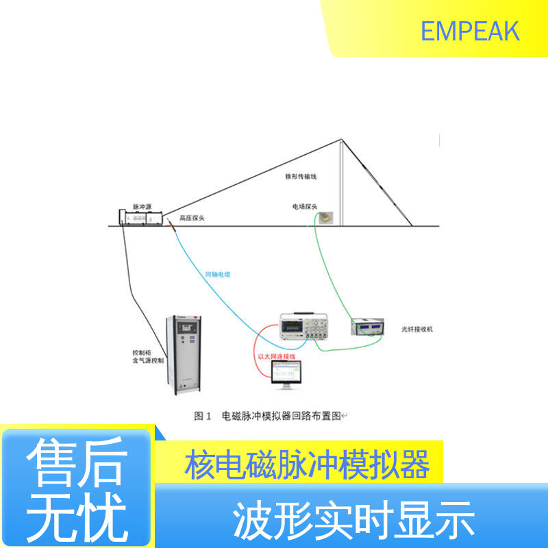 EMPEAK 双路充电电源 品质好 性价比高 核电磁脉冲敏感度试验仪器设备