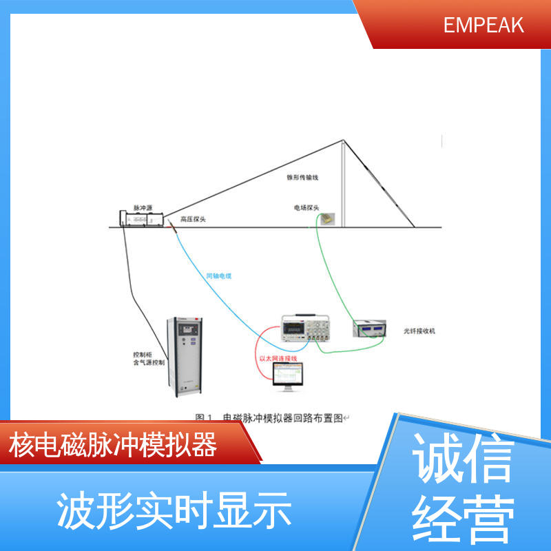 传输线等效阻抗120Ω 检测精准 性能稳定 核电磁脉冲模拟器 EMPEAK
