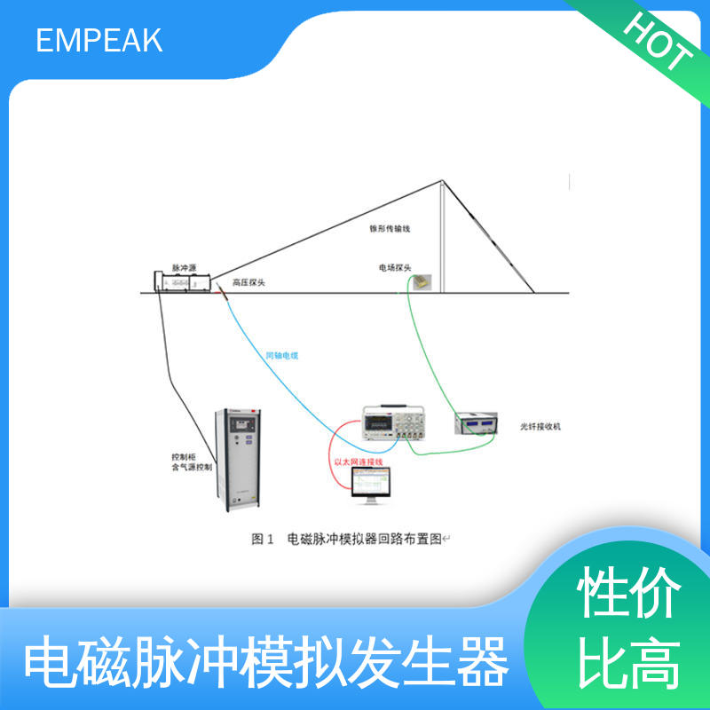 EMPEAK RS105测试系统 传输线等效阻抗120Ω 符合国际标准