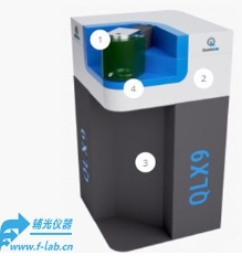辅光仪器智能矿渣矿石分析仪FPQUA-QLX9型 高精度快速检测