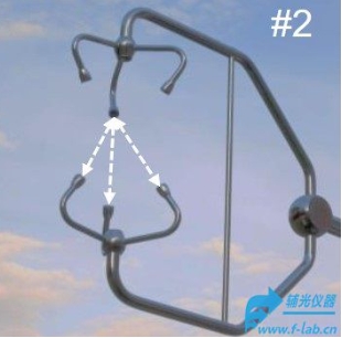 辅光仪器全自动超声波风速计风速仪FPMET-uSonic-3型